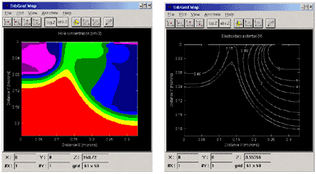 screenshot of microtec graphs